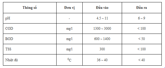 Thông số các thành phần trong nước thải nhà máy bia