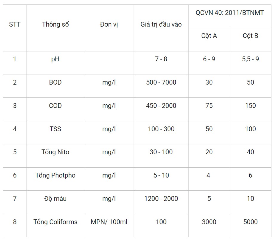 Bảng quy chuẩn xả thải nước thải mực in tại các nhà máy