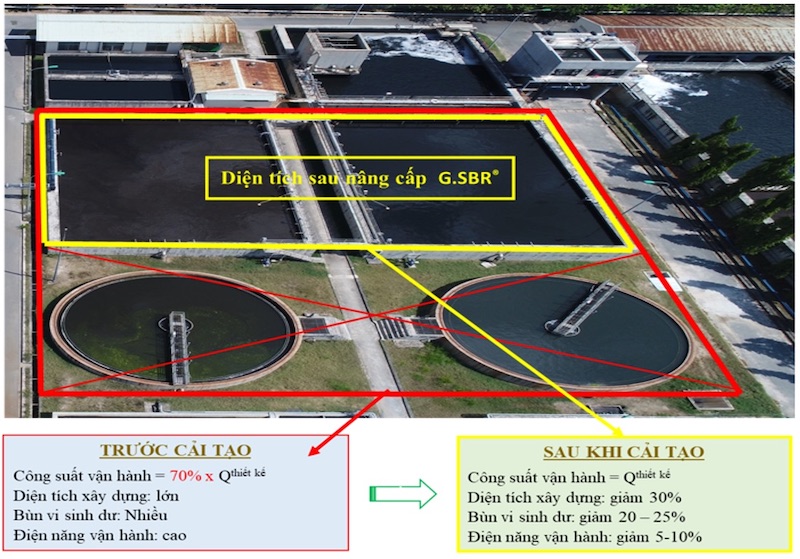 Dự án tiêu biểu của Greenworld: trước và sau khi áp dụng công nghệ G.SBR®